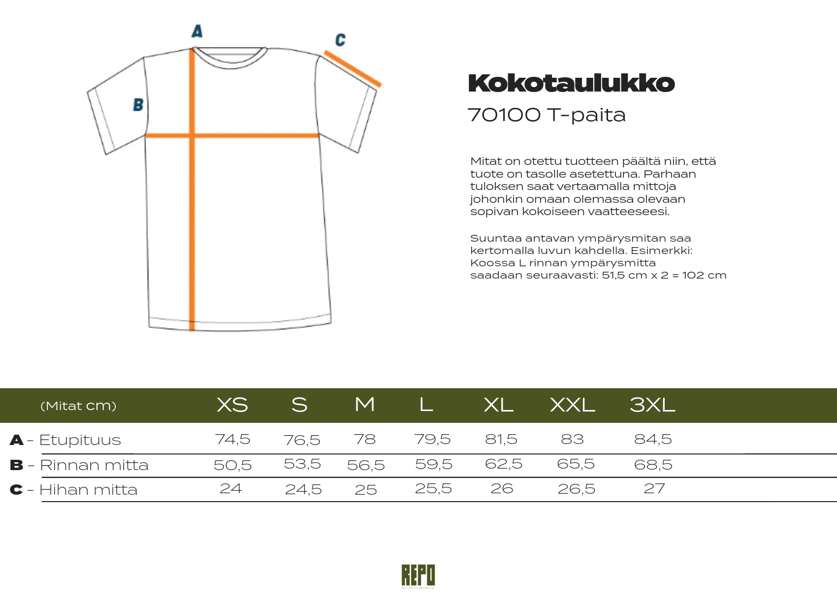Kokotaulukko