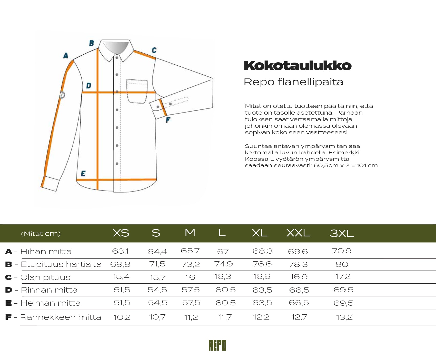 Kokotaulukko