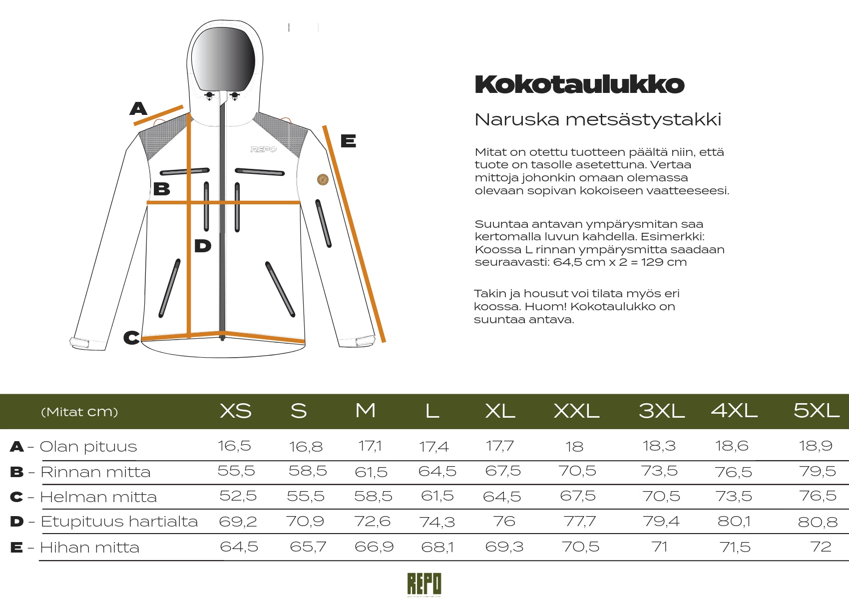 Kokotaulukko