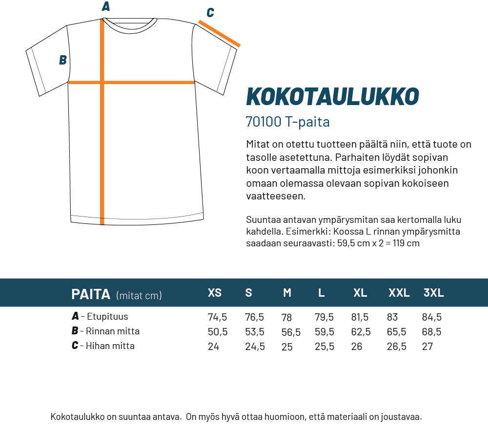 Kokotaulukko