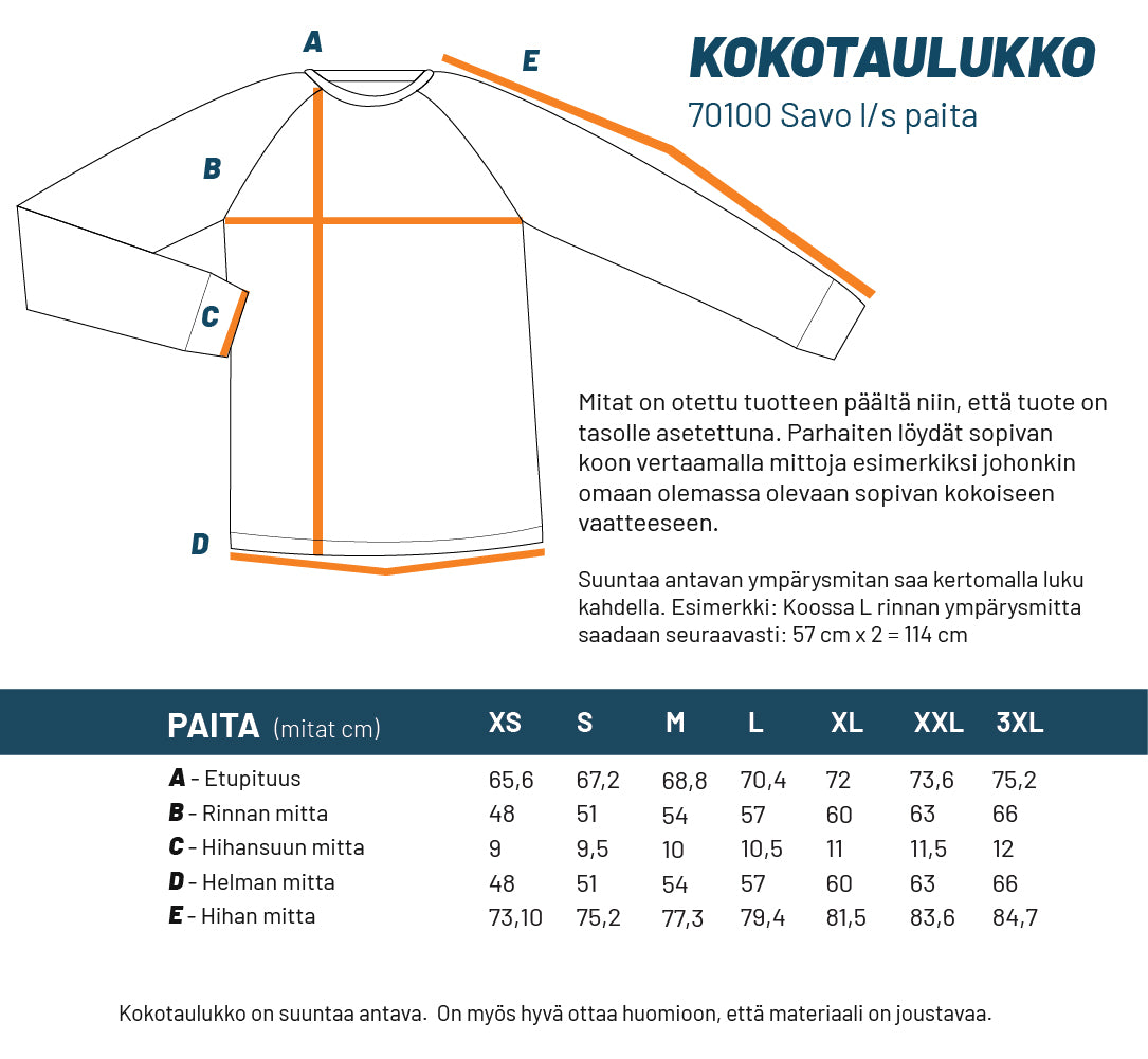 Kokotaulukko