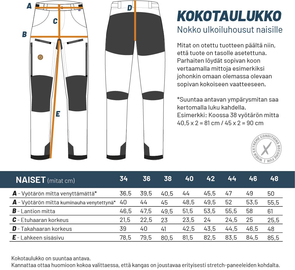 Kokotaulukko