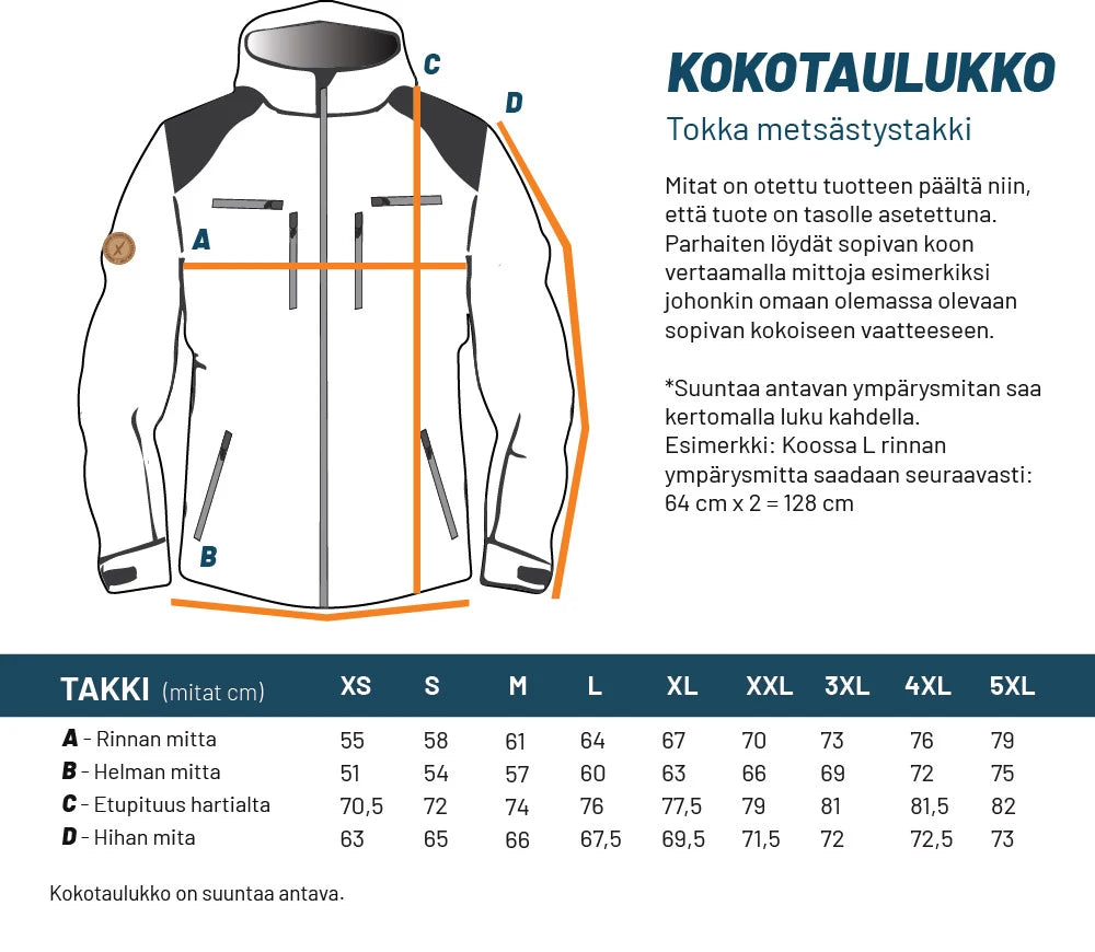 Kokotaulukko